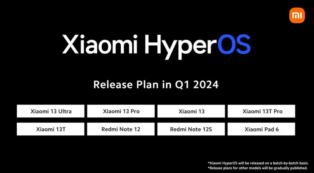 thiết bị Xiaomi quốc tế cập nhật HyperOS 