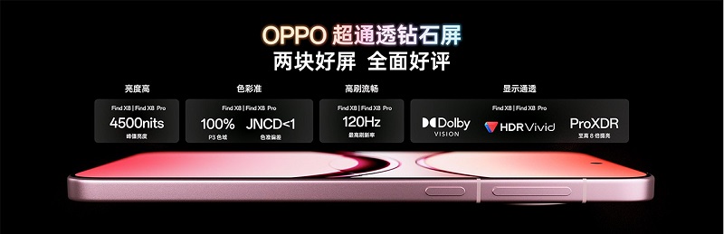 Thông số màn hình OPPO Find X8