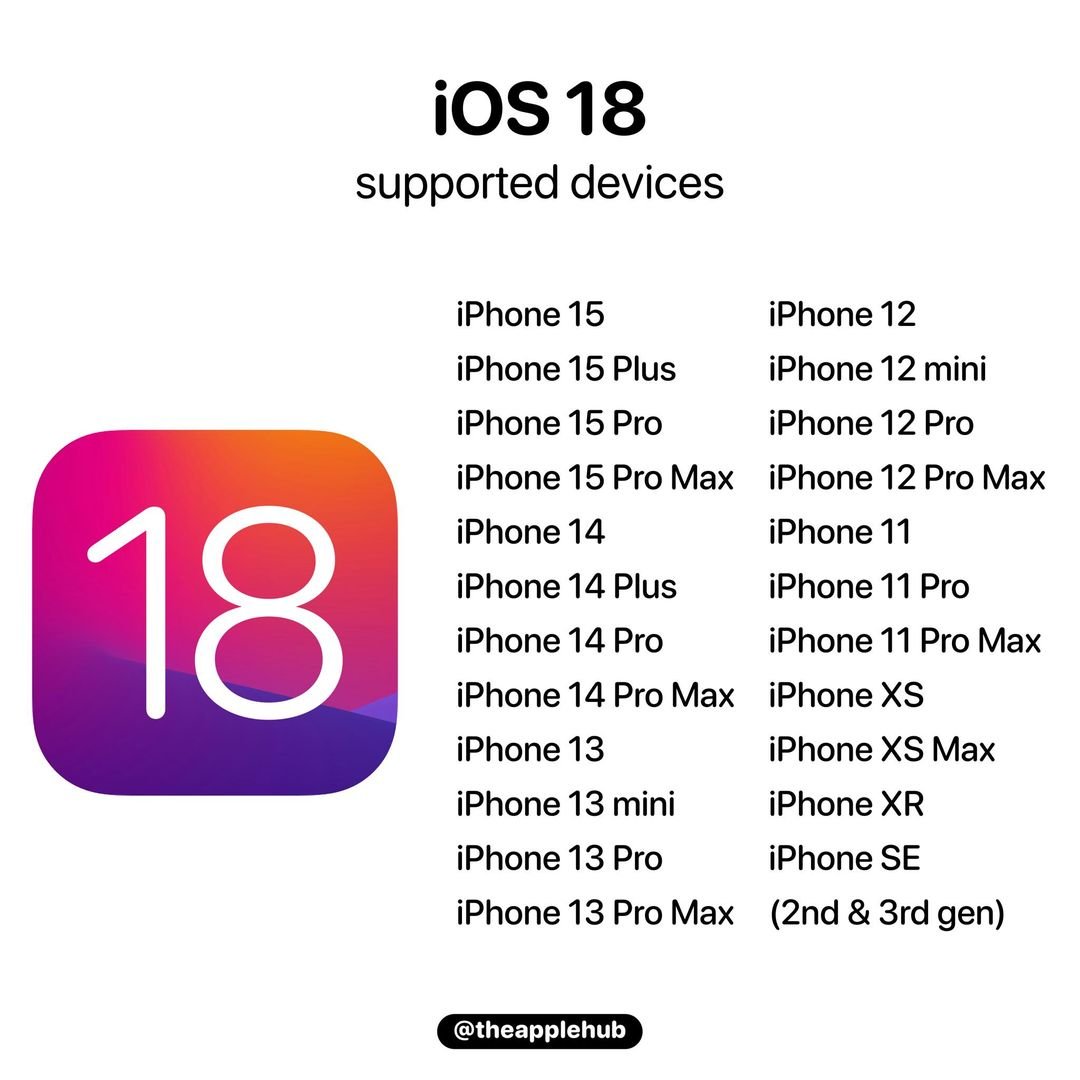 list cập nhật iOS 18
