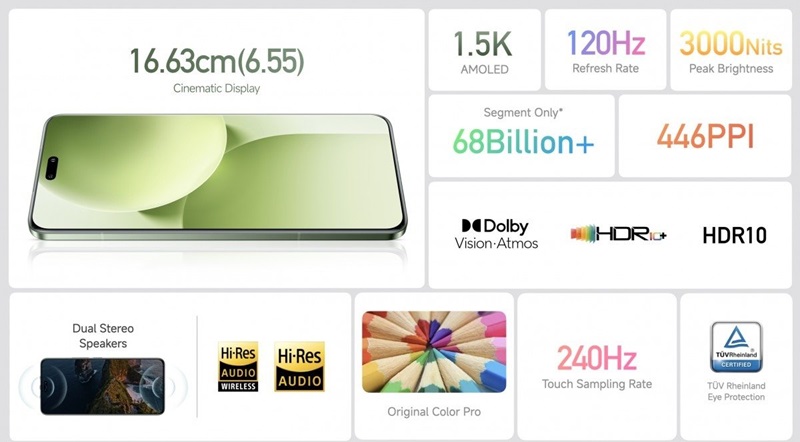 thông số màn hình Xiaomi 14 Civi