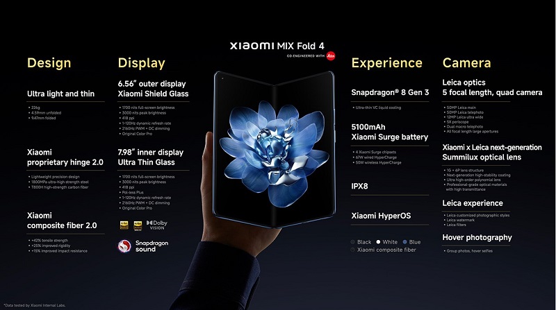 Thông số cấu hình Xiaomi MIX Fold 4 cực tốt
