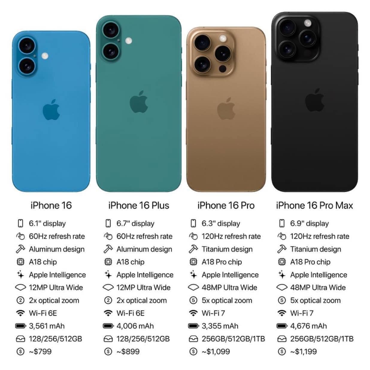 cấu hình iPhone 16 series