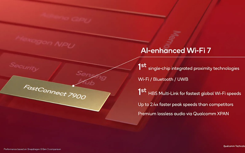Snapdragon 8 Elite được hỗ trợ kết nối Wi-Fi 7