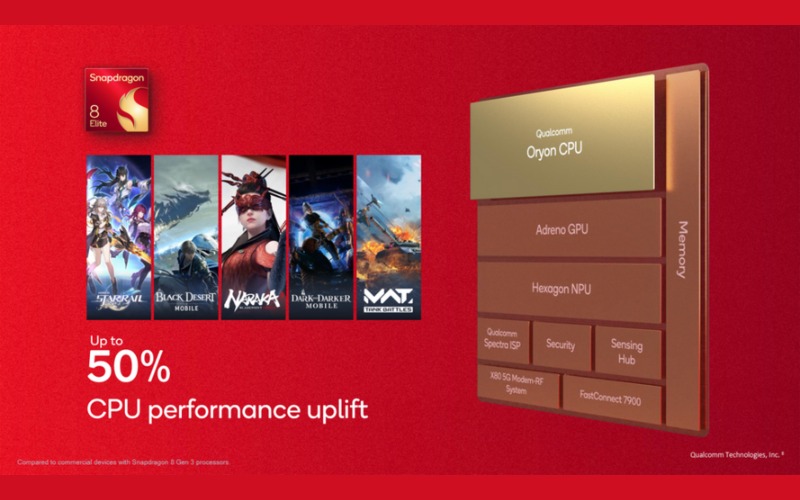 Snapdragon 8 Elite được trang bị CPU Oryon mạnh mẽ