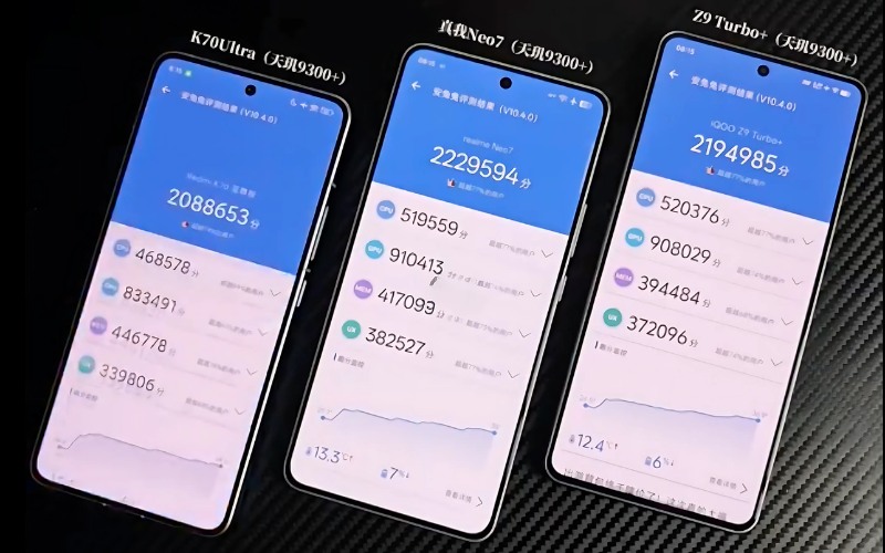 So sánh điểm Antutu của realme Neo7 5G và các thiết bị khác