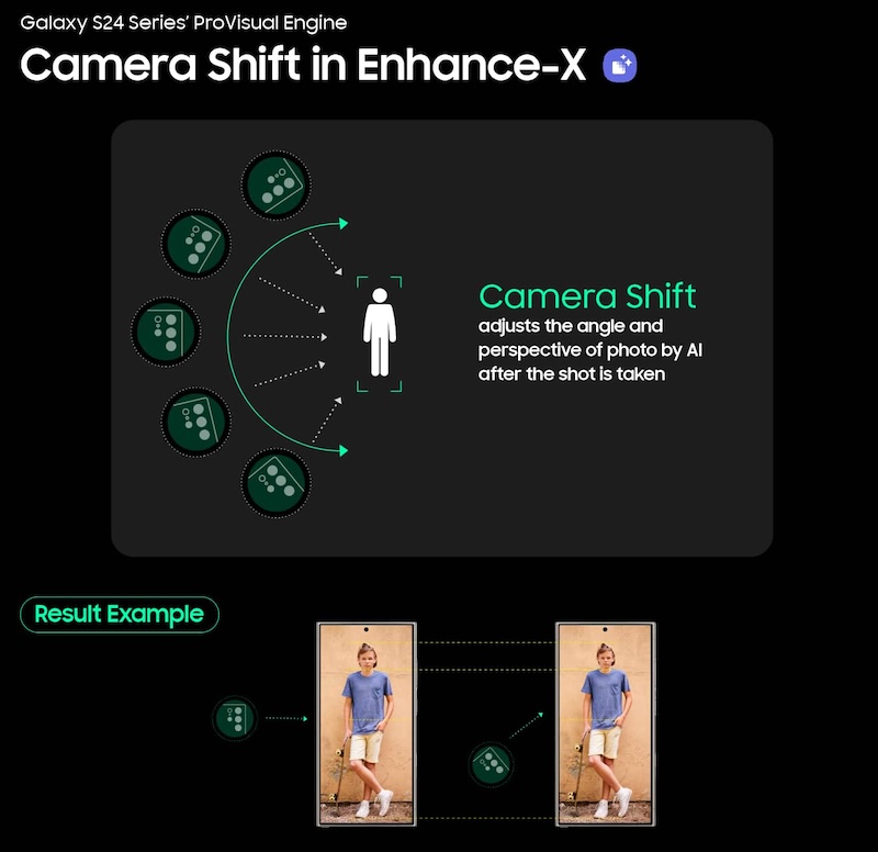 Tính năng Enhance-X - Cần thay đổi góc sau khi chụp, có Samsung lo
