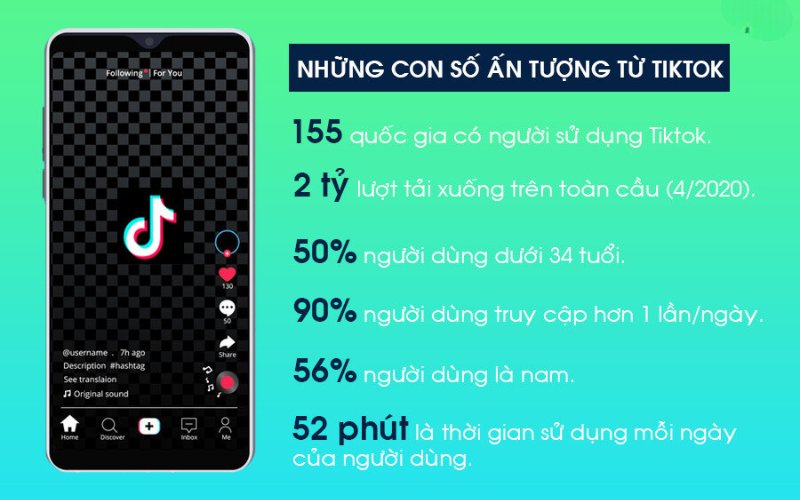 Giới thiệu sơ lược về TikTok