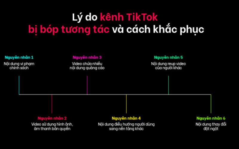 5 nguyên nhân phổ biến khiến video bị flop trên Tiktok