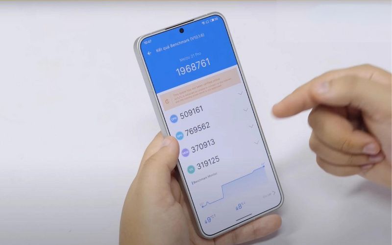 Test điểm Benchmark trên Meizu 21 Pro