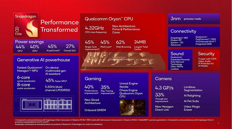 Samsung Galaxy S25 Edge chạy chipset Snapdragon 8 Elite hàng đầu