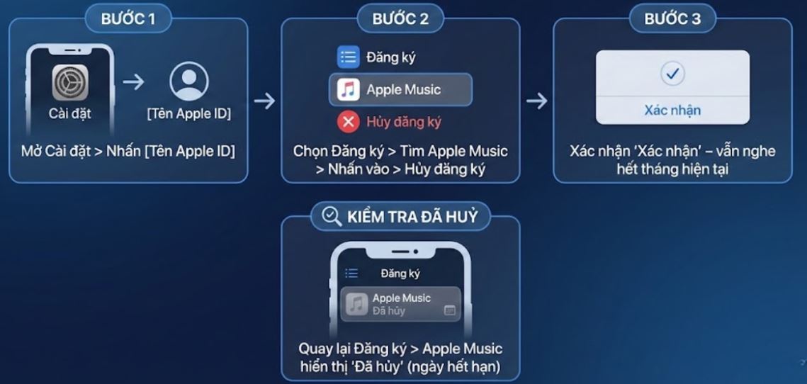 Hướng dẫn hủy Apple Music