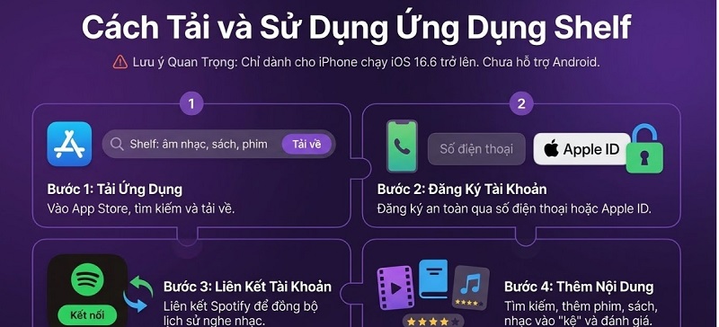 Hướng dẫn cài đặt và sử dụng ứng dụng Shelf