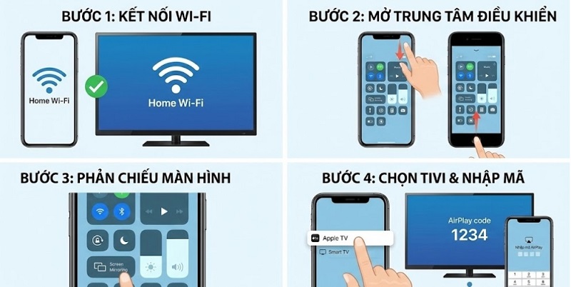 Hướng dẫn kết nối AirPlay từ iPhone lên tivi