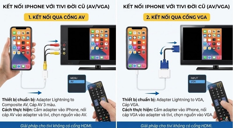 Kết nối iPhone với tivi qua AV hoặc VGA
