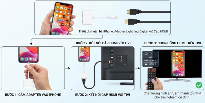 Kết nối iPhone với tivi qua HDMI