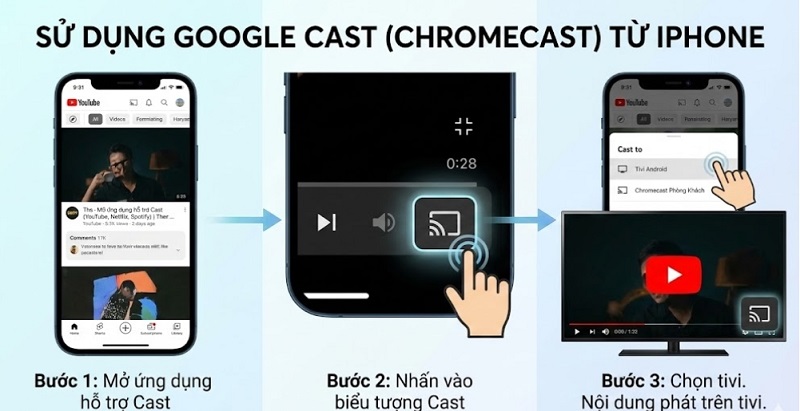 Sử dụng Google Cast để kết nối iPhone với tivi