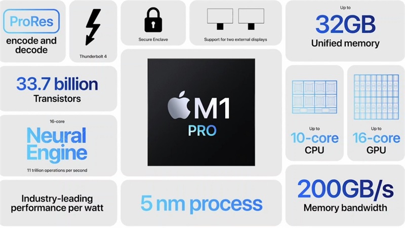 Cấu hình MacBook Pro 16 inch 2021 Chip M1 Pro 512GB