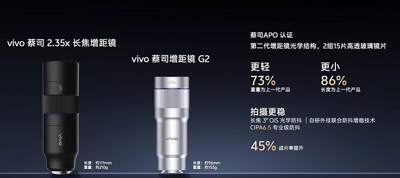 vivo X300 Ultra có các ống kính của máy ảnh cao cấp