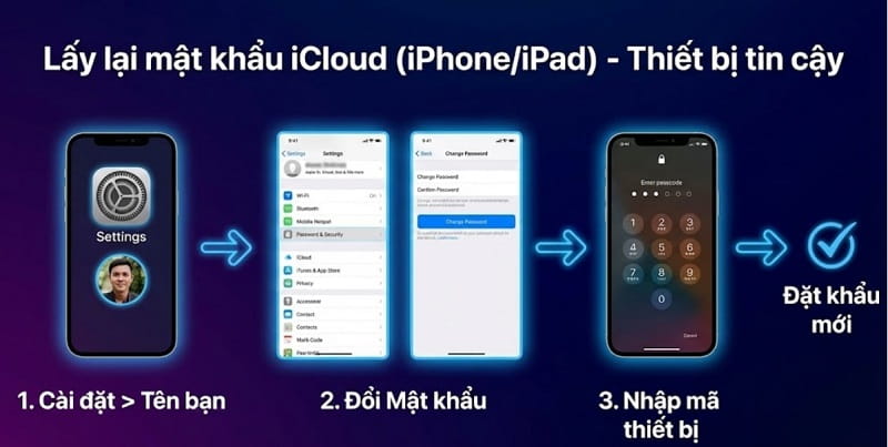 Đặt lại mật khẩu iCloud trực tiếp trên thiết bị Apple
