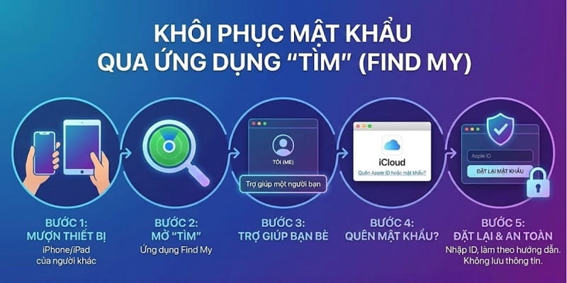 Khôi phục mật khẩu Apple ID qua ứng dụng Find My