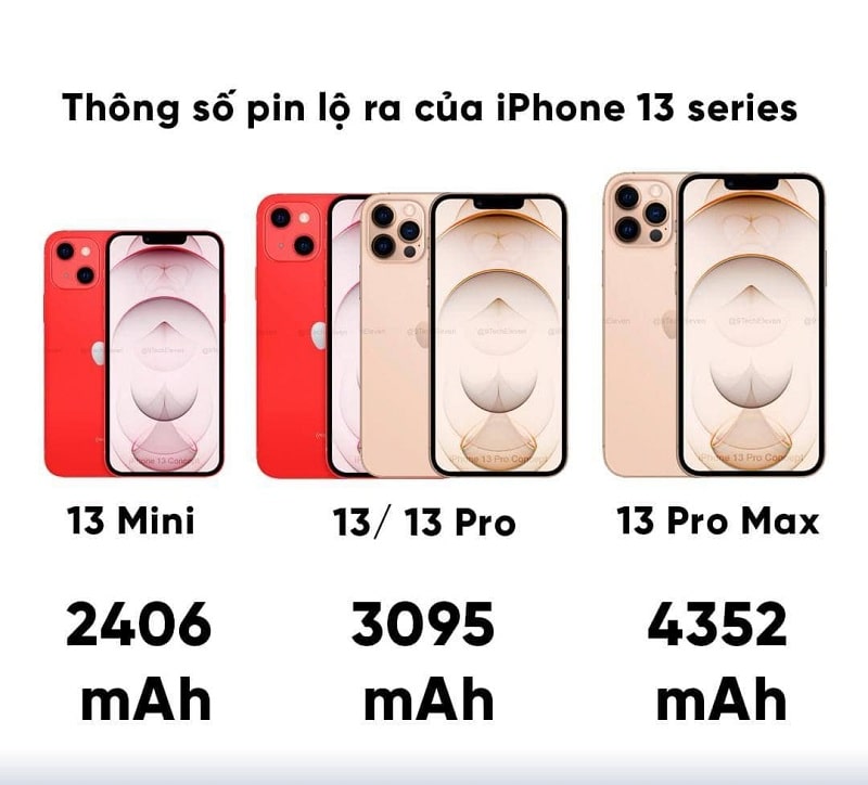 Giá pin iphone 11 pro max bao nhiêu? - Viendidong.vn