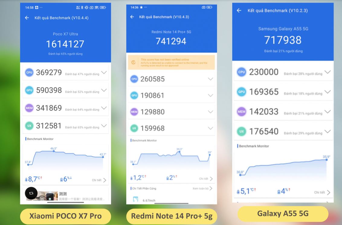 Test hiệu năng Geekbench 6 trên POCO X7 Pro 5G