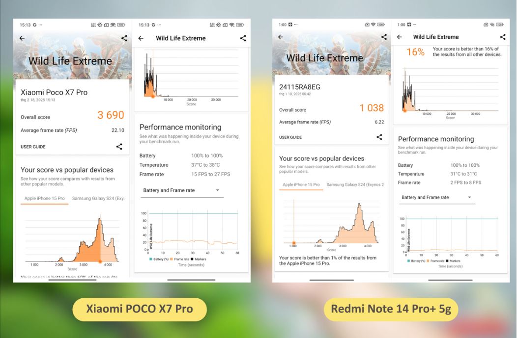 Test hiệu năng 3DMark trên POCO X7 Pro 5G
