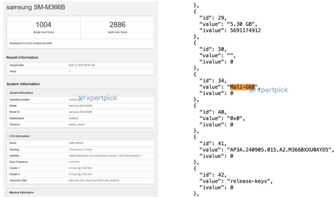 Samsung Galaxy M36 xuất hiện trên Geekbench với số model SM-M366B