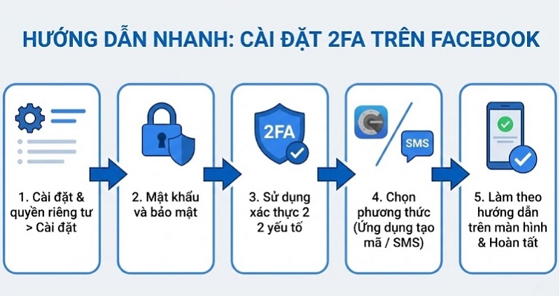 Hướng dẫn kích hoạt 2FA