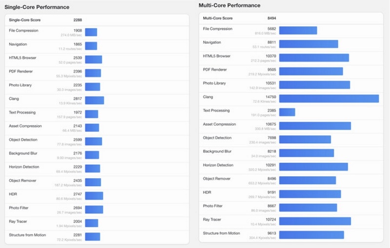 Hiệu năng POCO F8 Pro tăng vọt so với POCO F7 Pro