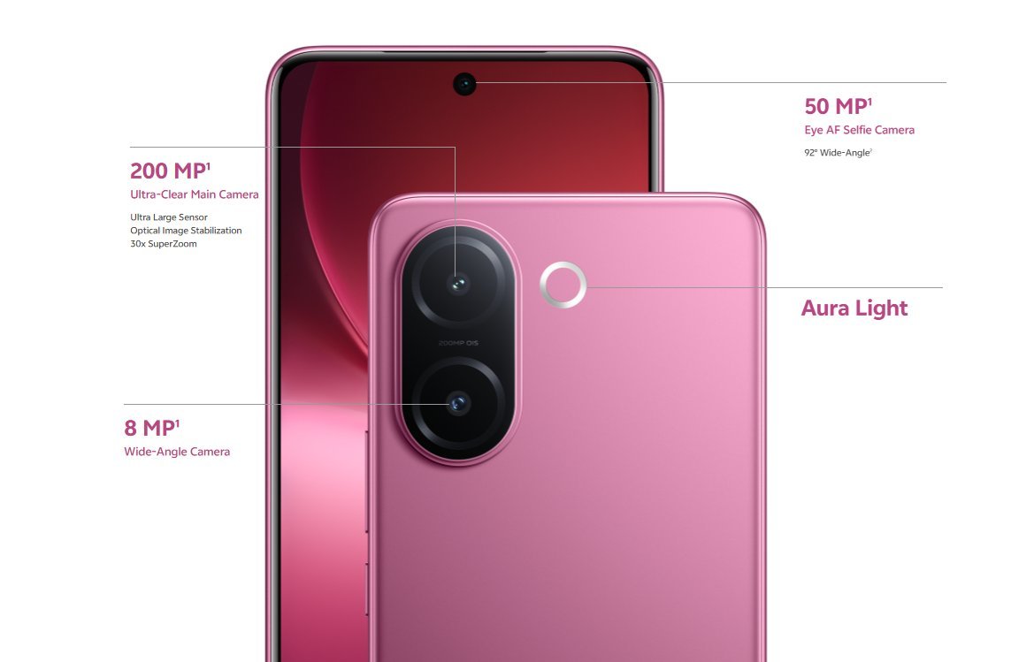 thông số camera vivo v60e