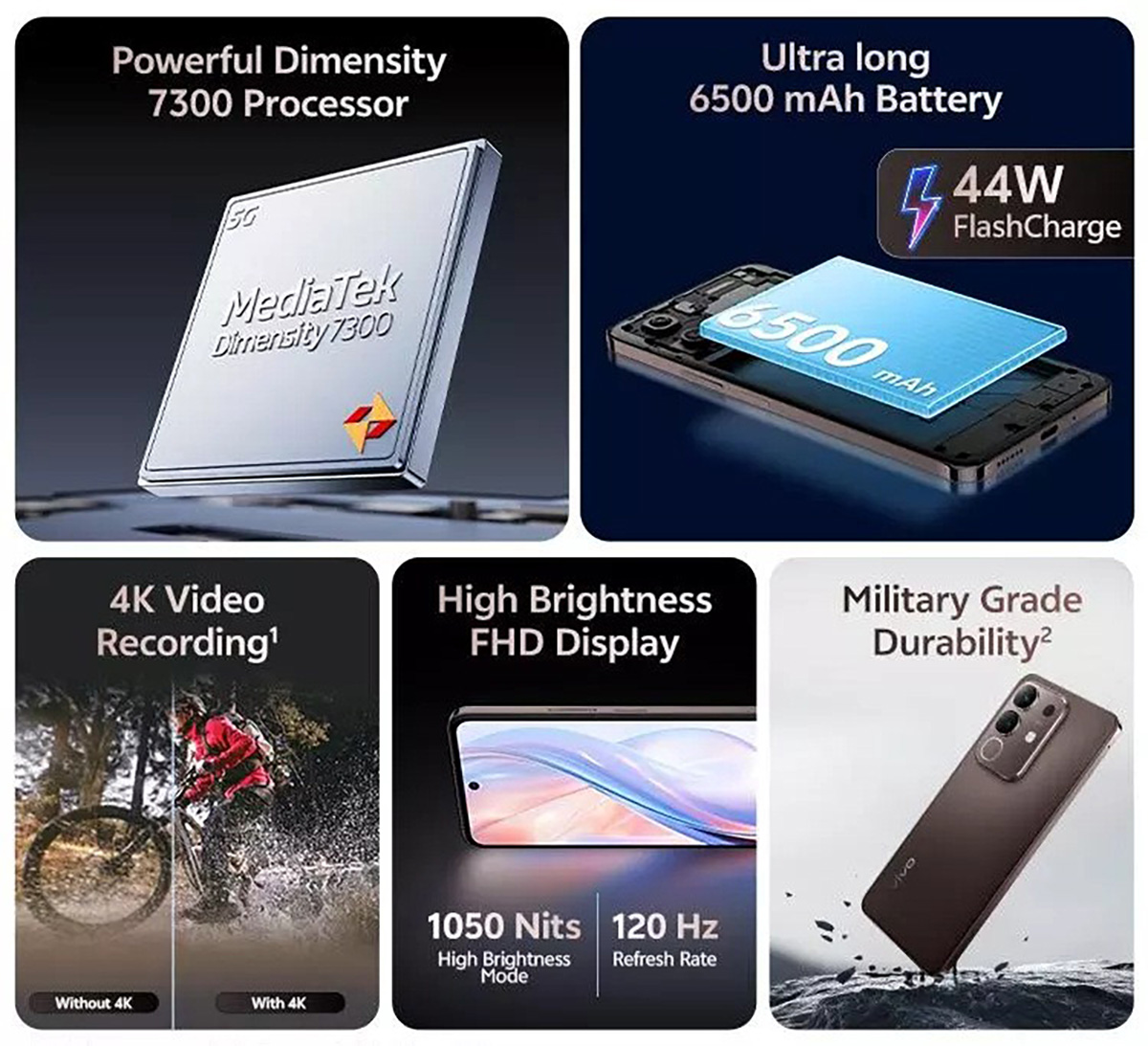 thông số kỹ thuật vivo y31 pro