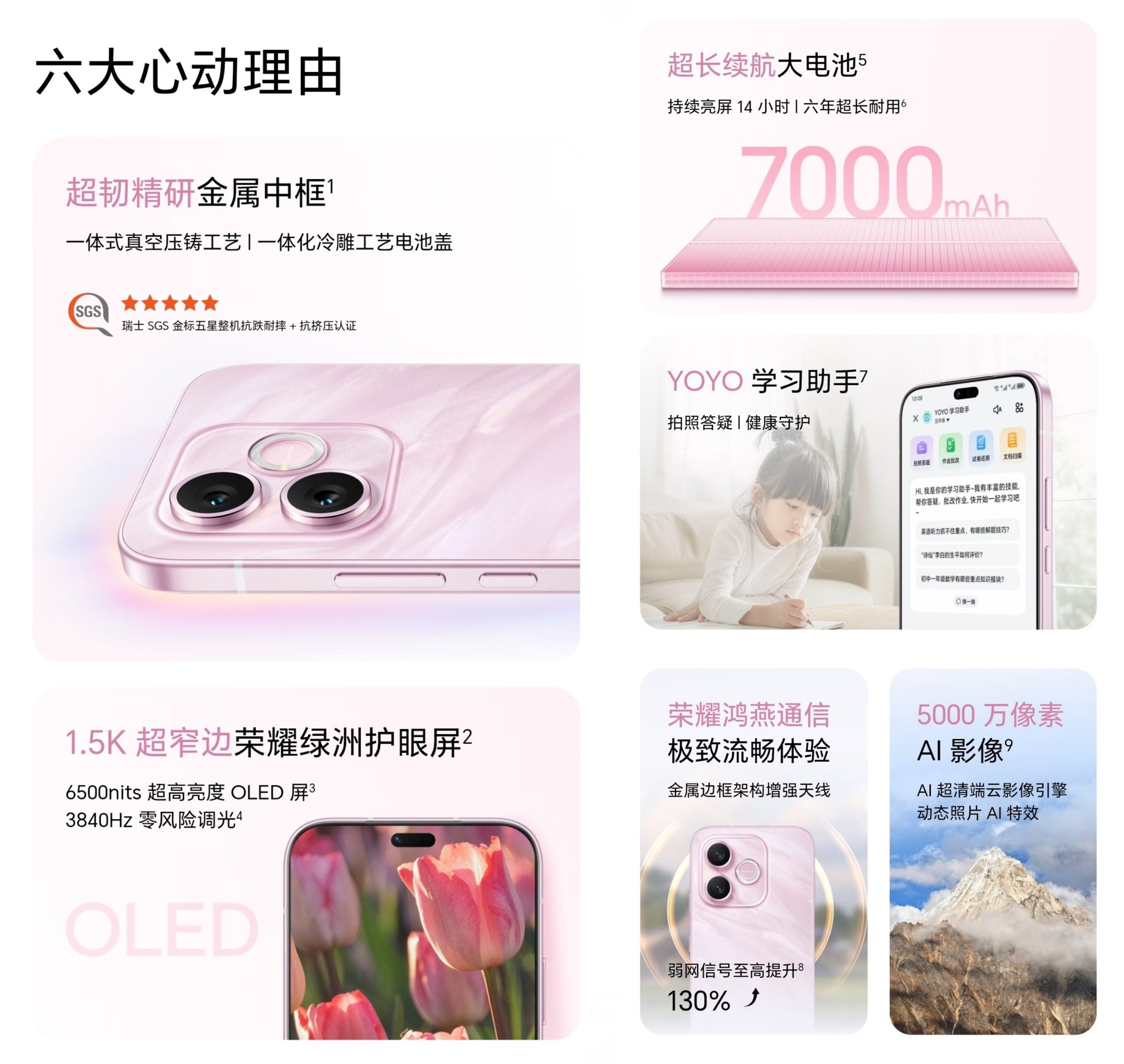 Thông tin cấu hình Honor X80i