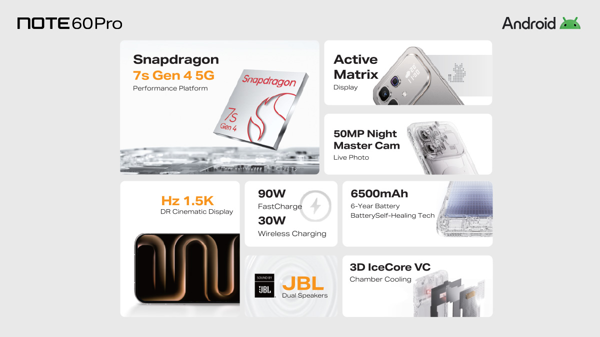 Infinix Note 60 Pro trang bị vi xử lý Qualcomm Snapdragon 7s Gen 4