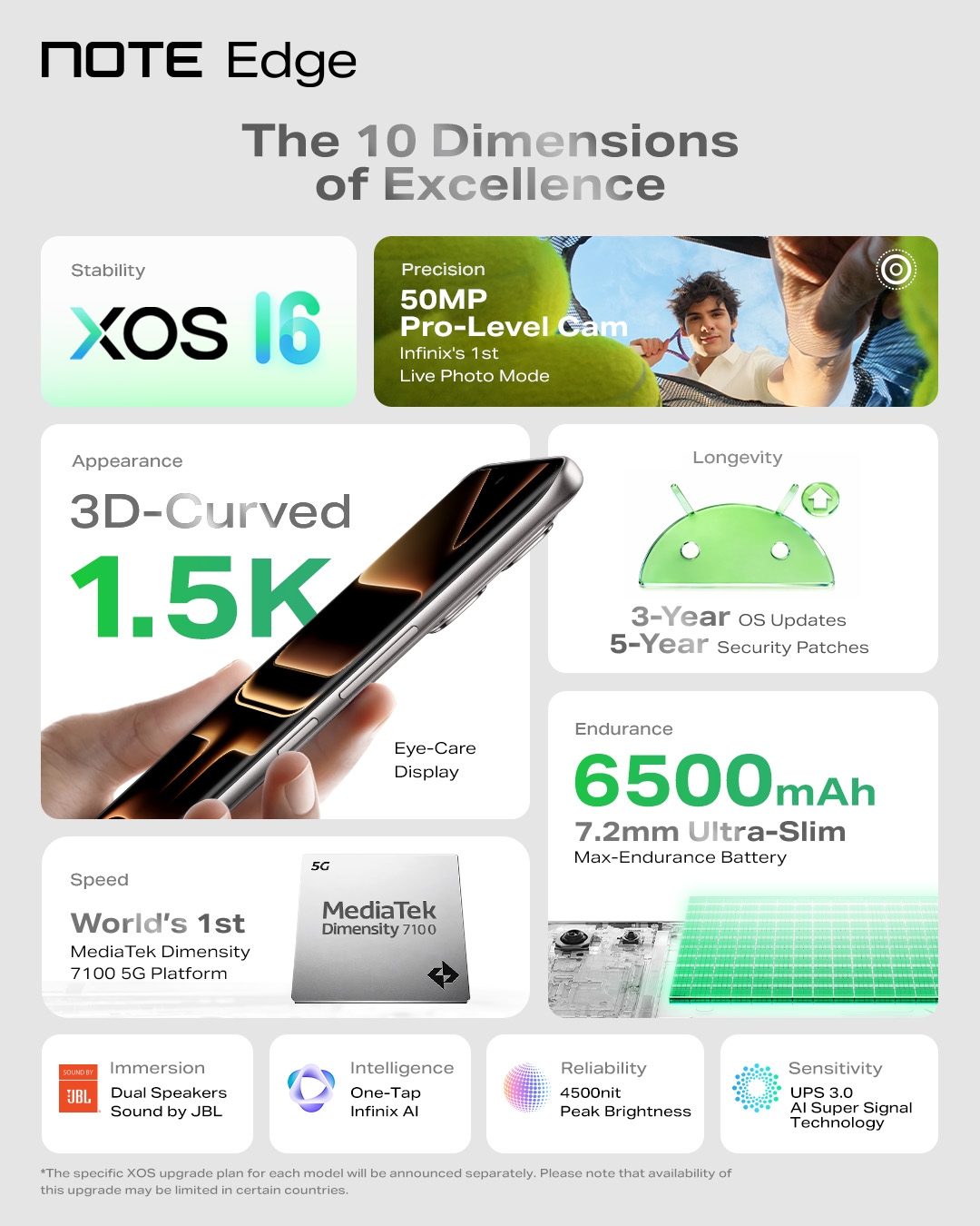 Infinix Note Edge trang bị vi xử lý MediaTek Dimensity 7100 (6nm)
