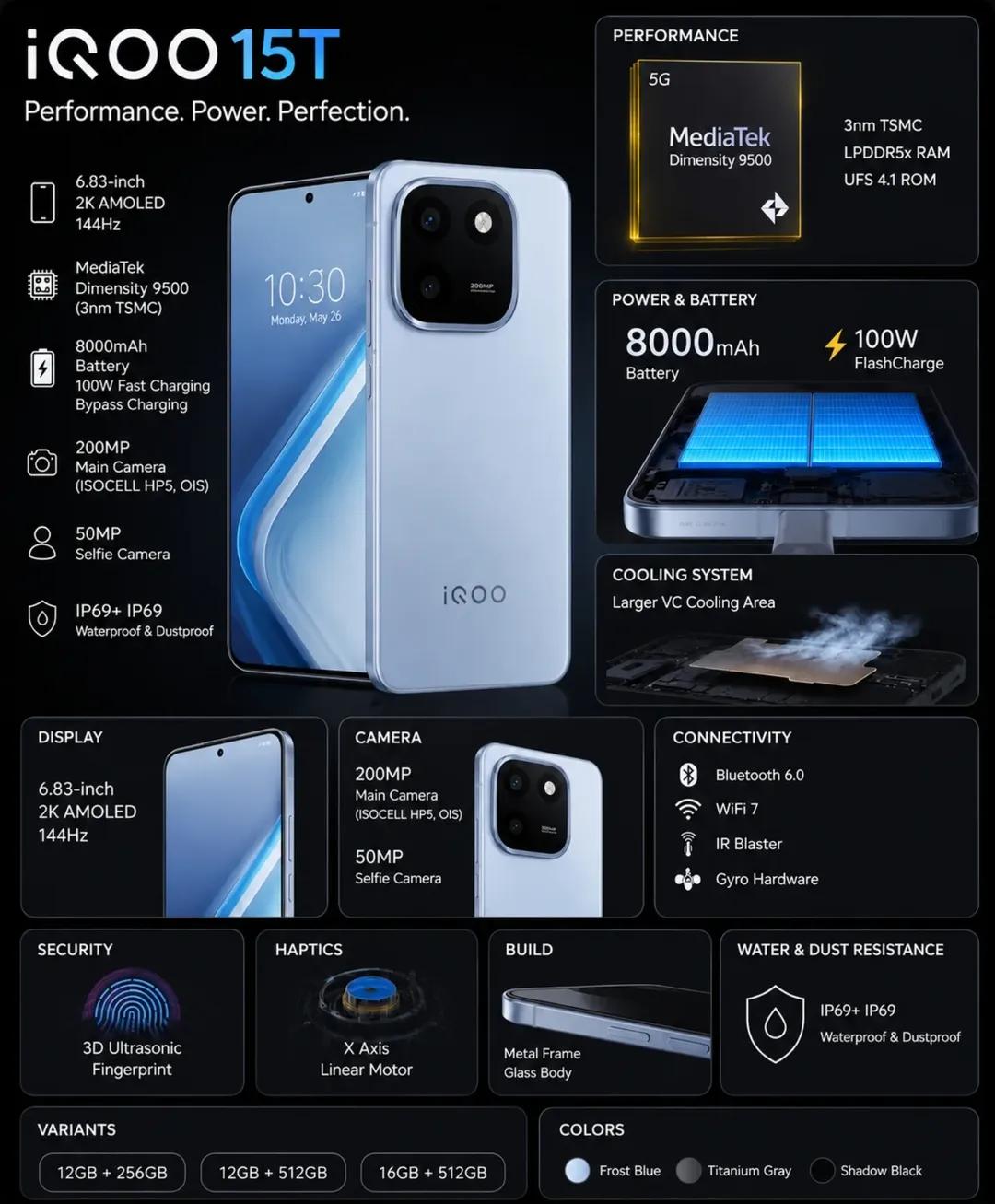 Thông tin cấu hình iQOO 15T