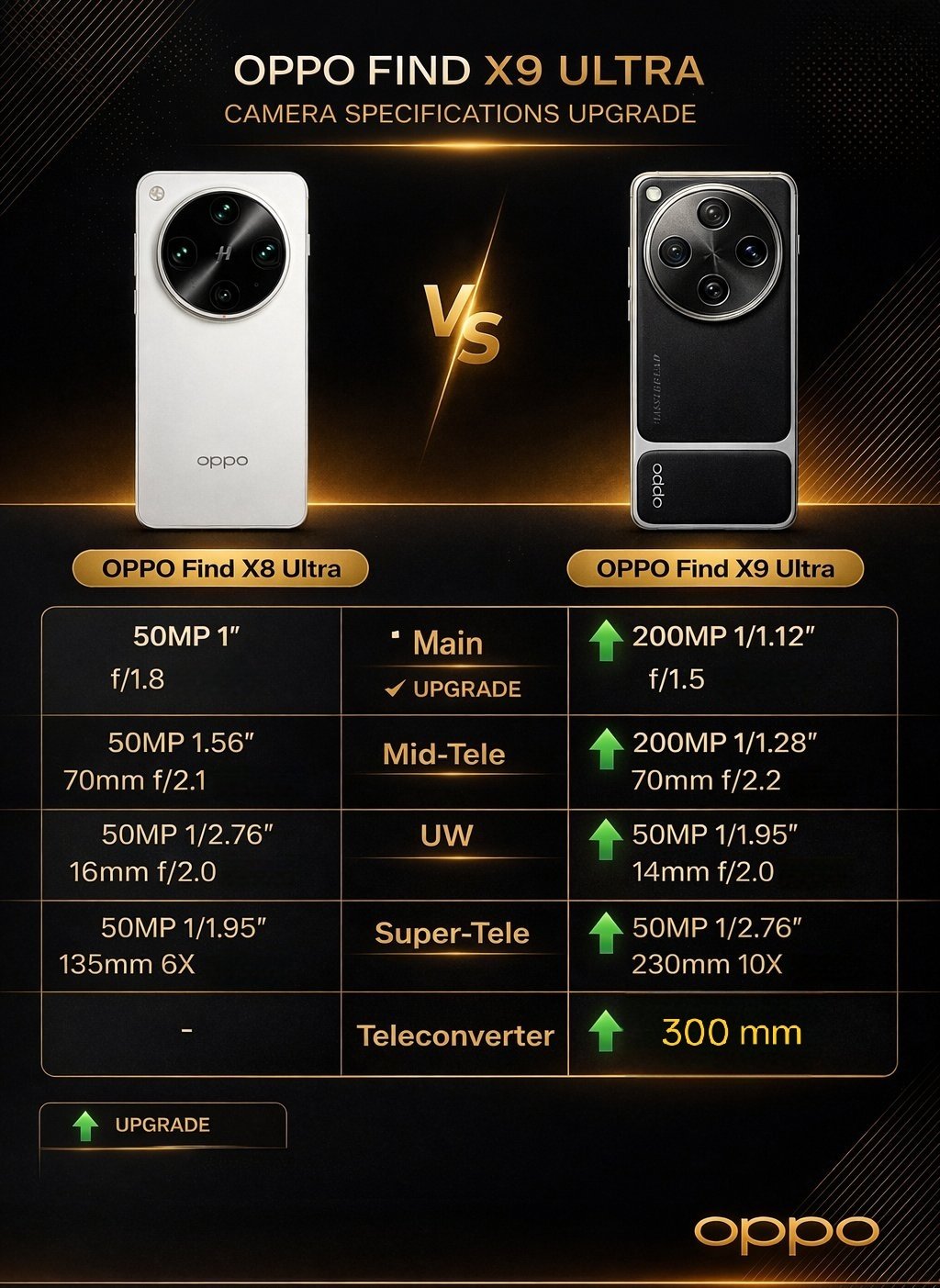 thông tin cấu hình OPPO Find X9 Ultra