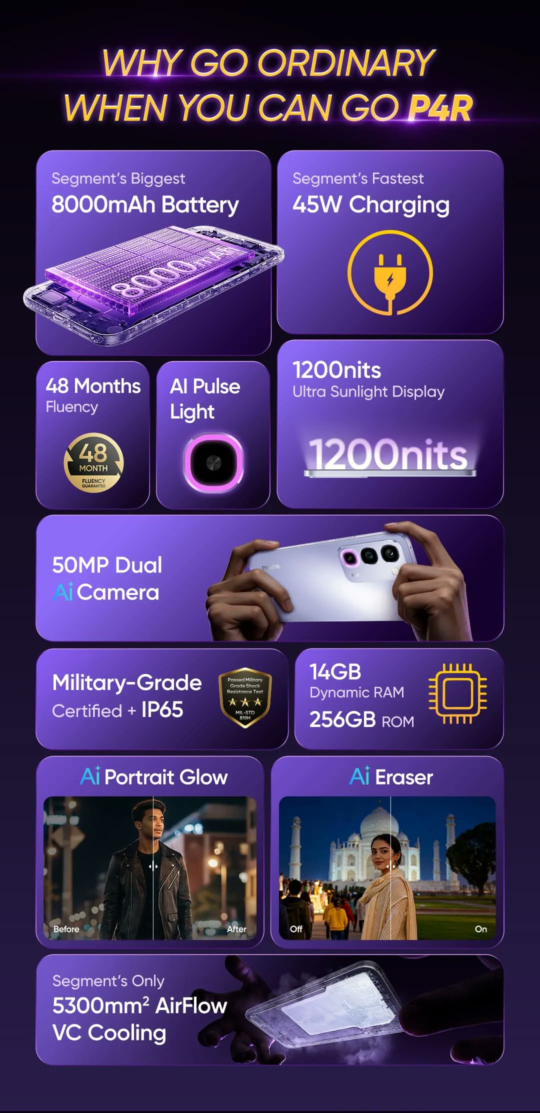 thông tin cấu hình Realme P4R 5G