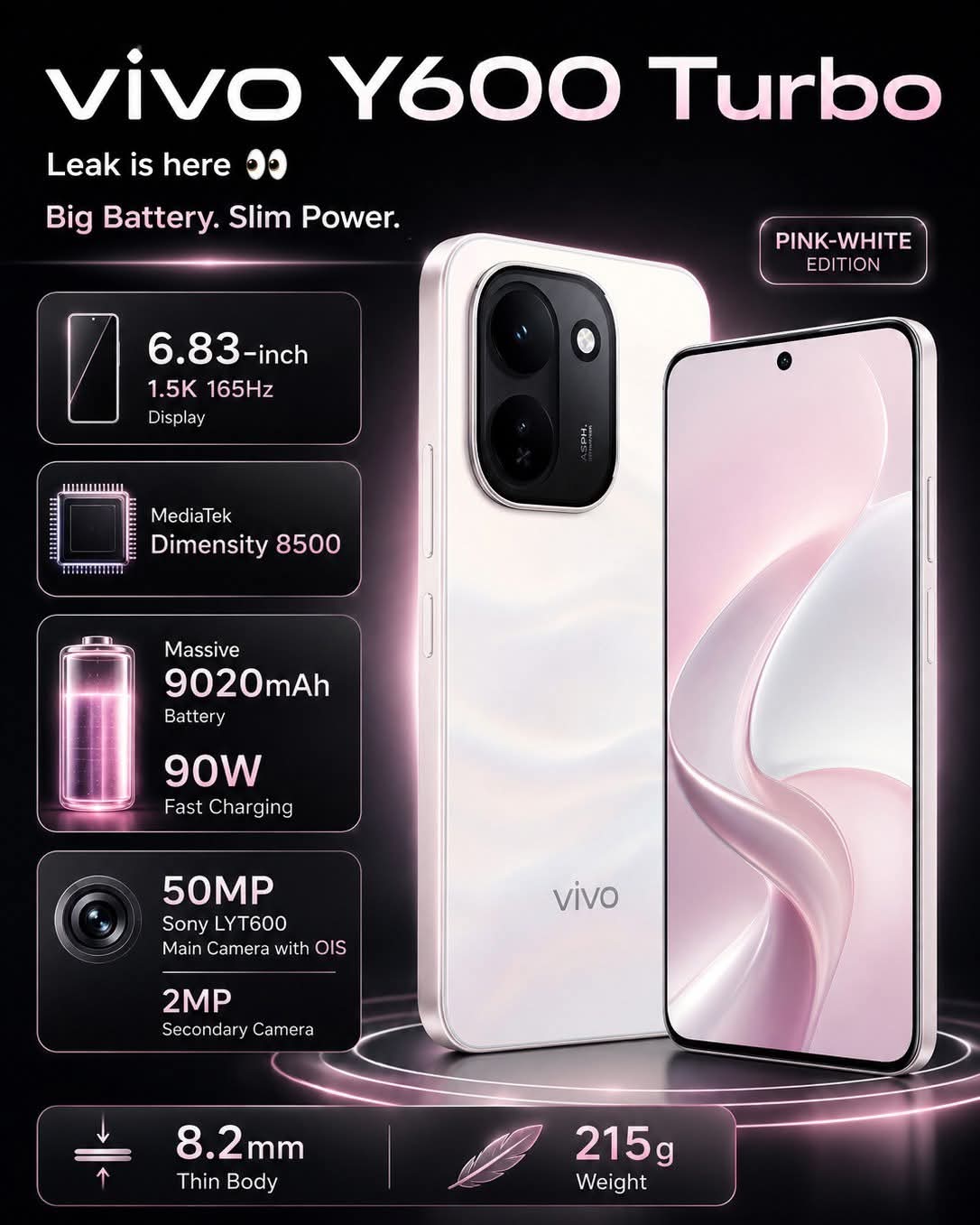 Thông tin cấu hình vivo Y600 Turbo