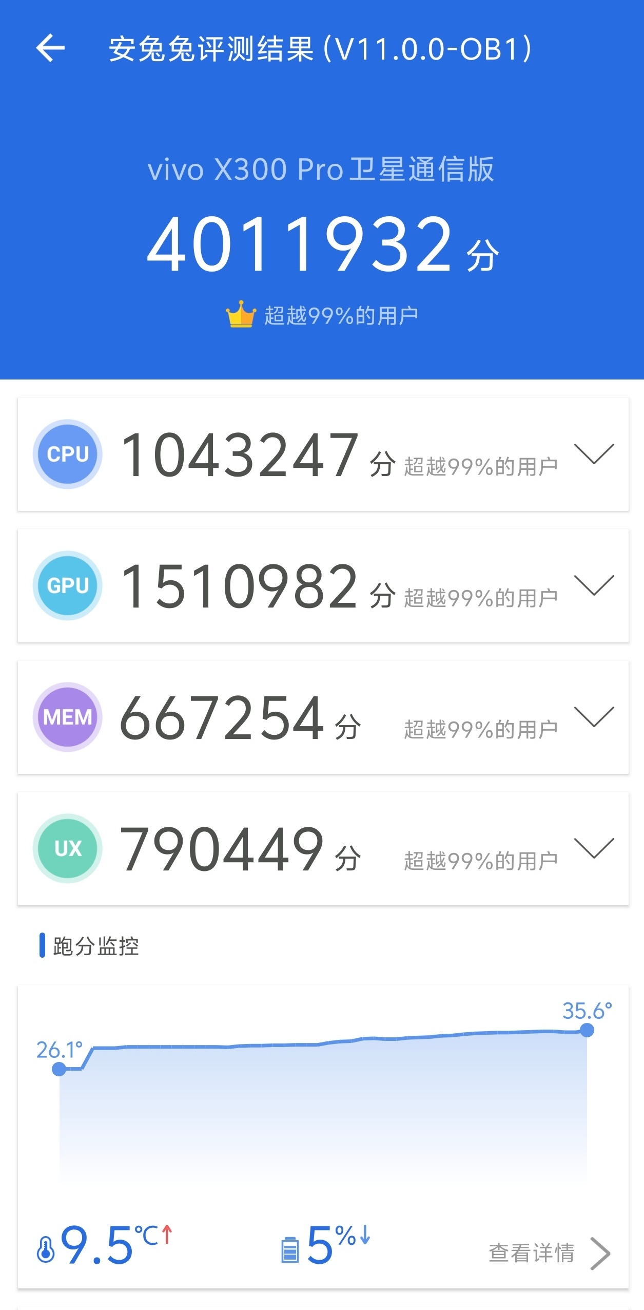 vivo x300 pro đạt hơn 4 triệu điểm antutu