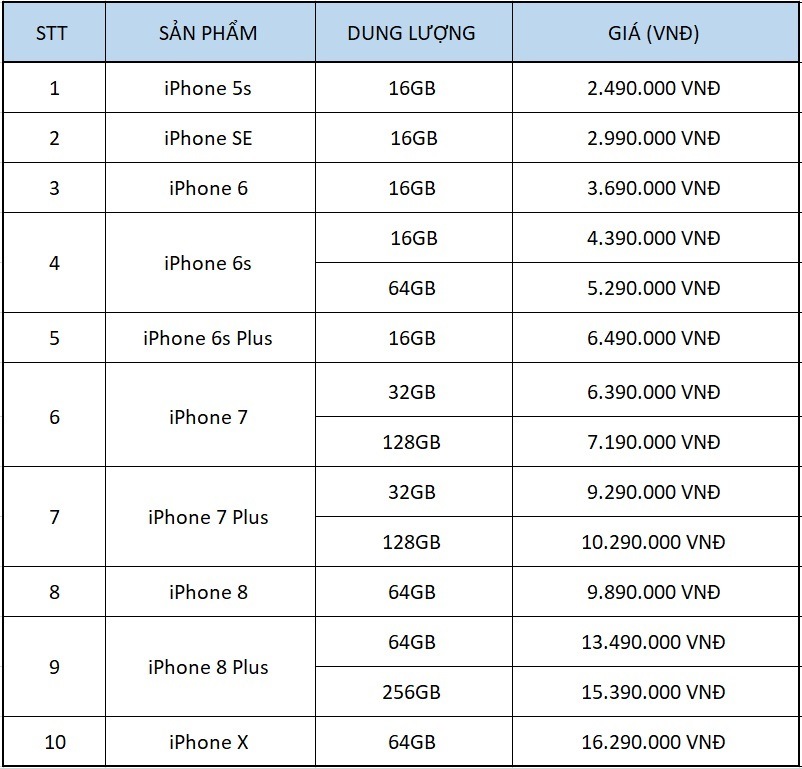 Mừng năm mới, giảm giá hết iPhone tại Đức Huy Mobile
