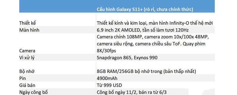 Bảng thông số Galaxy S11 Plus