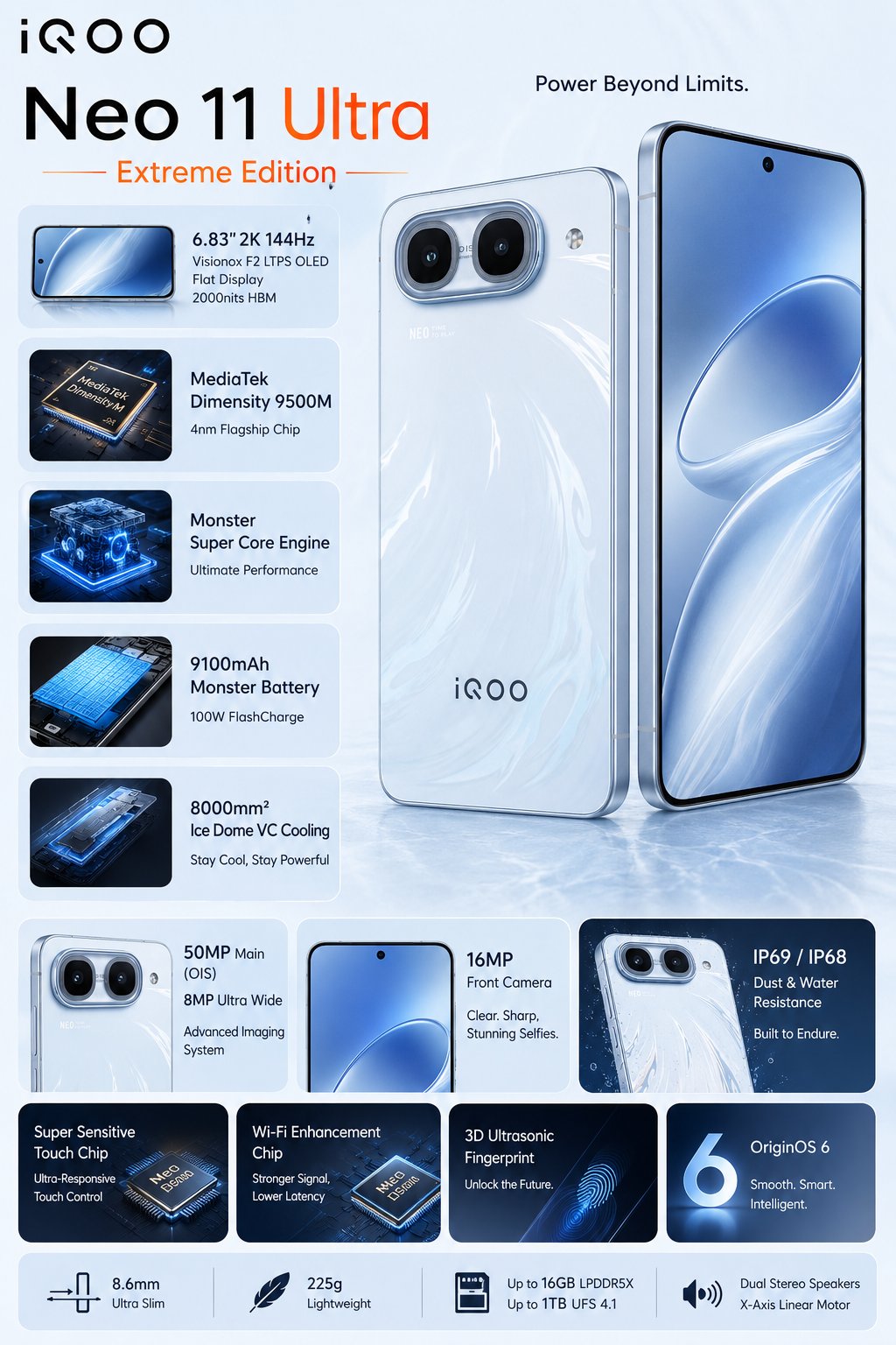 Thông tin cấu hình iQOO Neo 11 Ultra