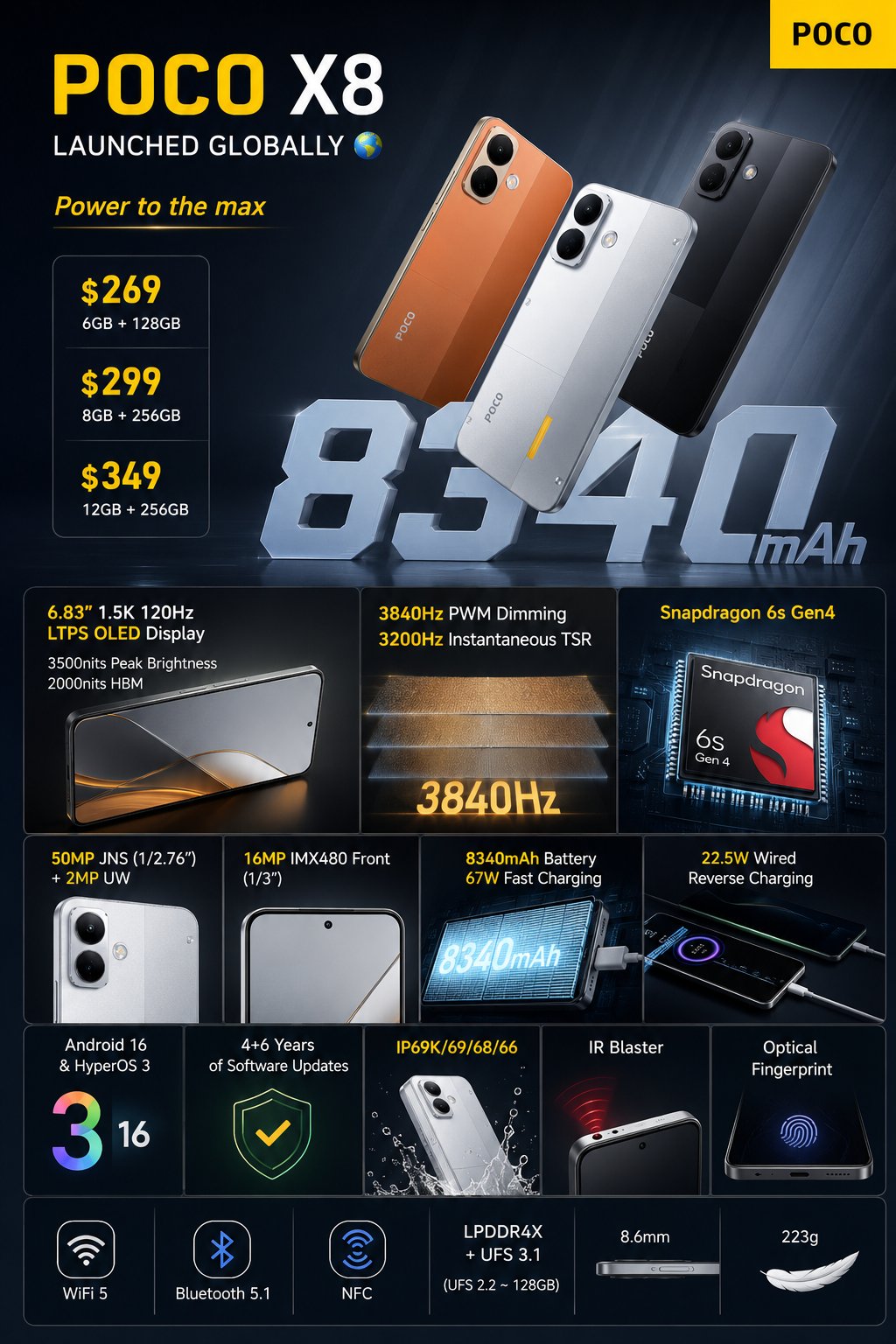 thông tin cấu hình Xiaomi Poco X8
