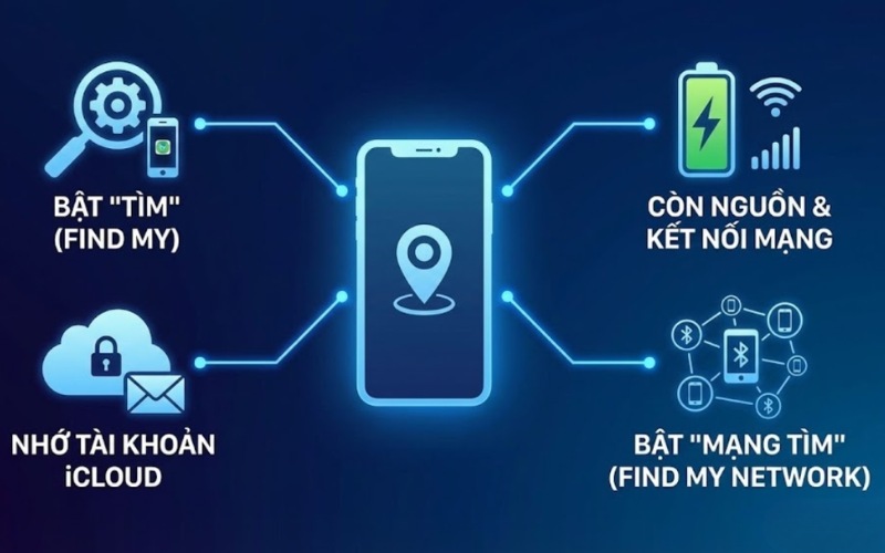 Điều kiện cần thiết để định vị được iPhone