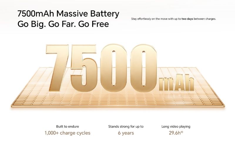 Pin 7500 mAh và sạc nhanh 45W