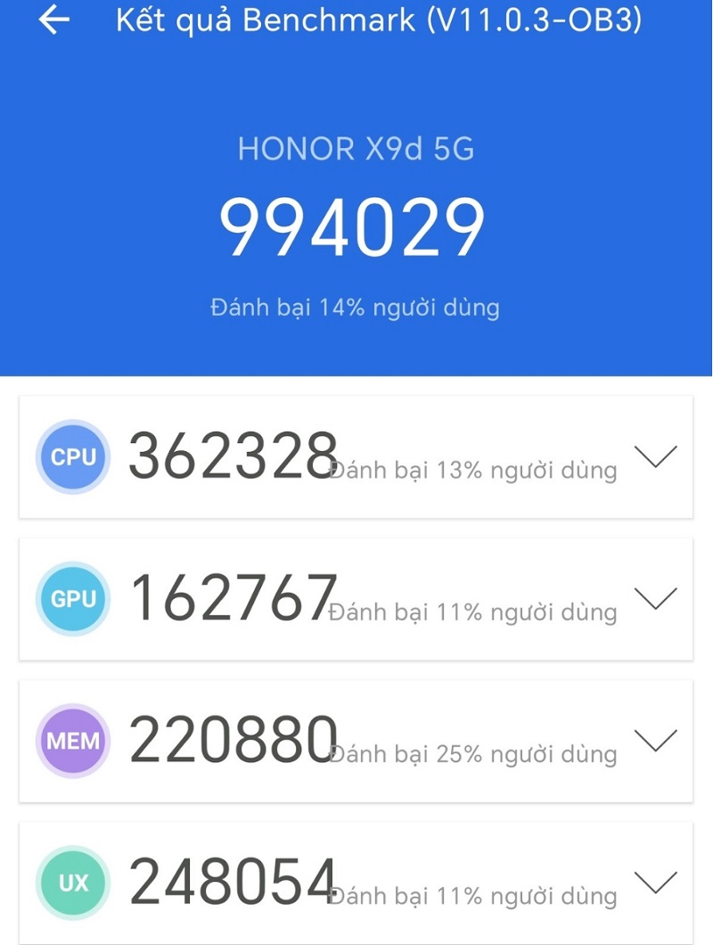Điểm số Antutu Benchmark của HONOR X9d.