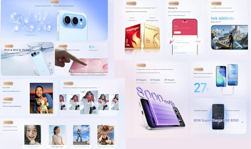 Các tính năng chính của Honor 500 Pro