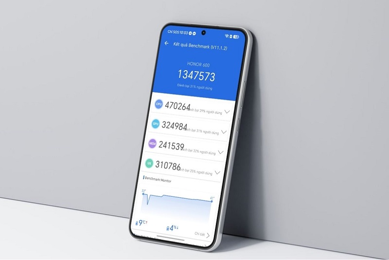 Hiệu năng Honor 600 mạnh mẽ
