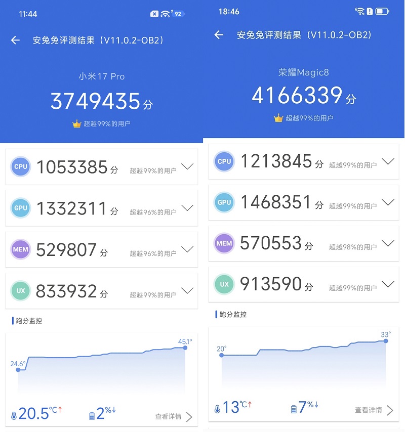 HONOR Magic 8 có điểm hiệu năng cao đến 4.166.339 điểm